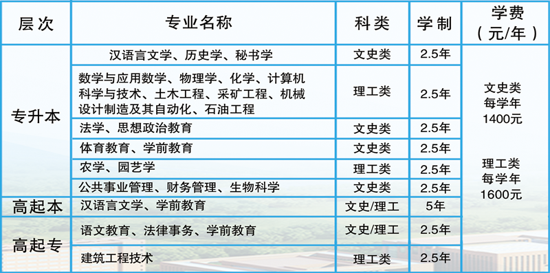 2019年平凉职业技术学院成人高考招生专业