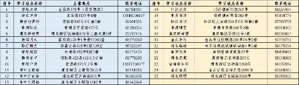 2019年上海第二工业大学成人高考招生专业