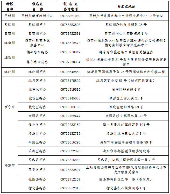 青海省2019年成人高等学校招生全国统一考试报名工作的通知