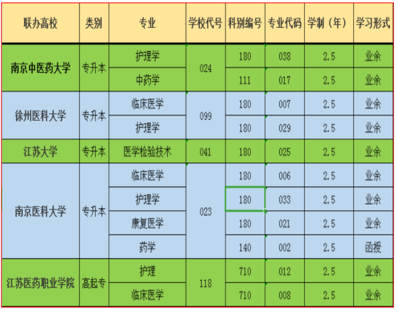 2019年江苏护理职业学院成人高考招生简介