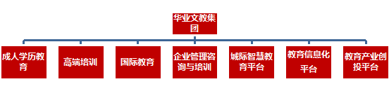 华业教育.png