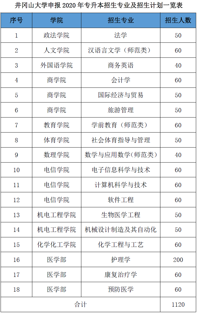 井冈山大学专升本.png