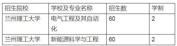 兰州理工大学专升本专业有哪些？