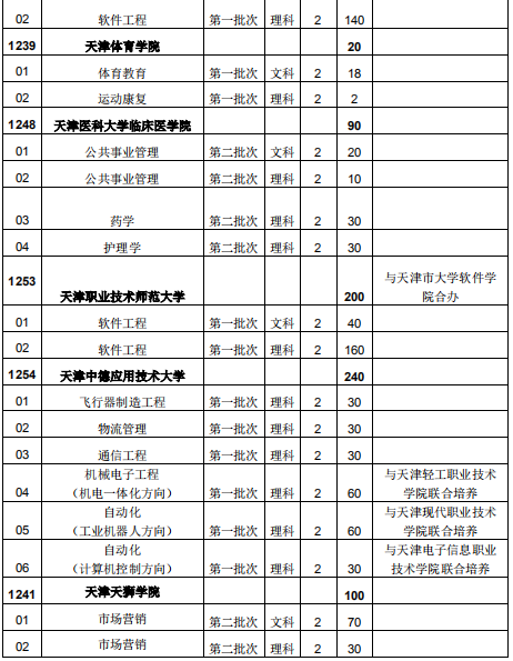 天津职业大学专升本可以考哪些学校？