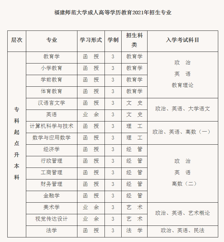 福建师范大学有成人高考吗？