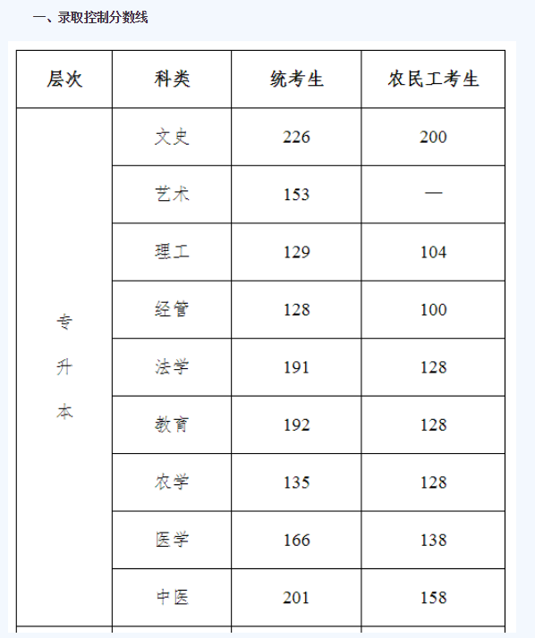 河北最低录取控制线多少？