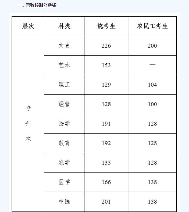 河北2020年成人高考录取分数线是多少？