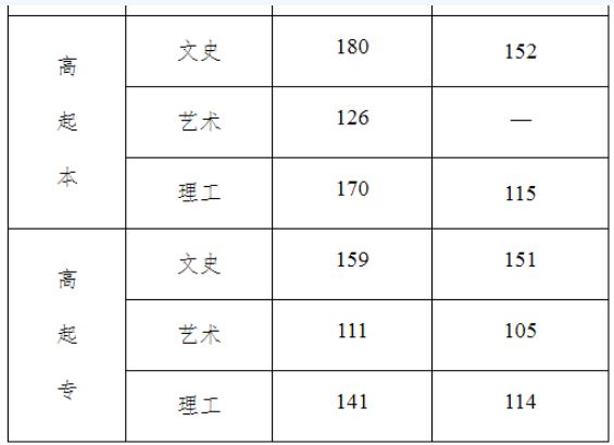 保定成人高考考场在哪里？