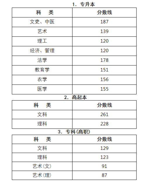 浙江理工大学成人高考怎么样？