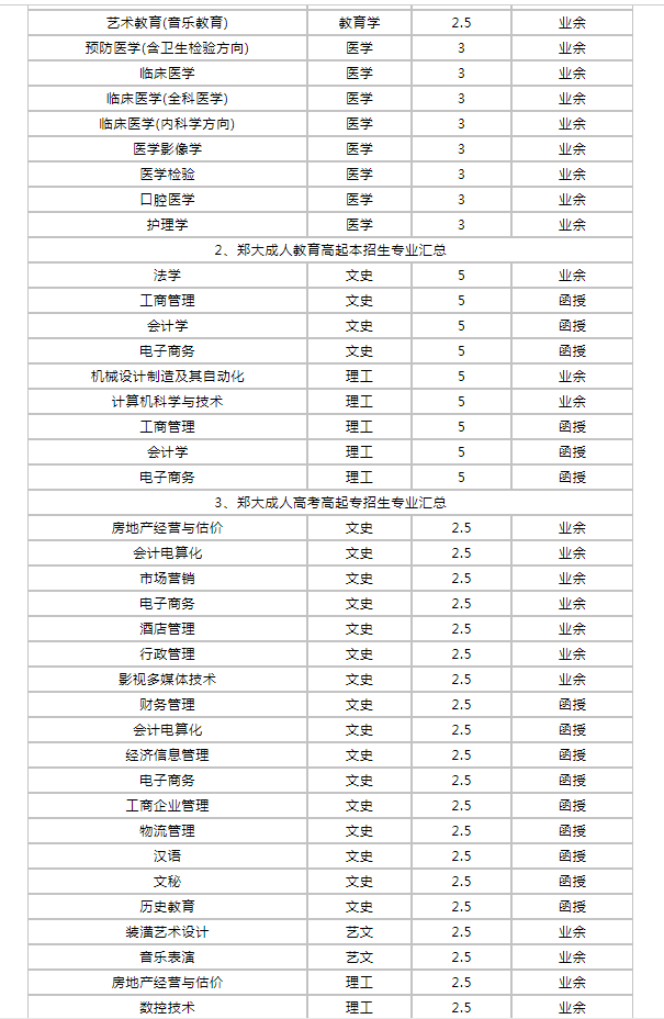 郑州轻工业大学成人高考有哪些专业？