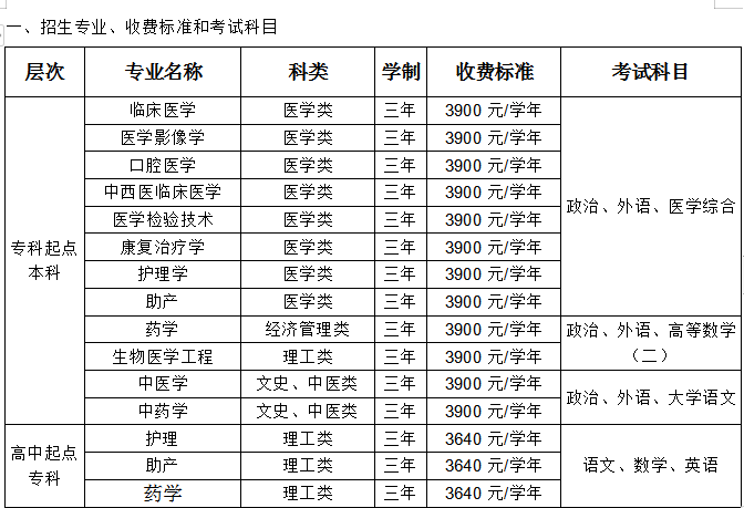 南方医科大学成人高考有哪些专业可以报考？