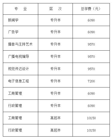 成人高考中国传媒大学学费多少？