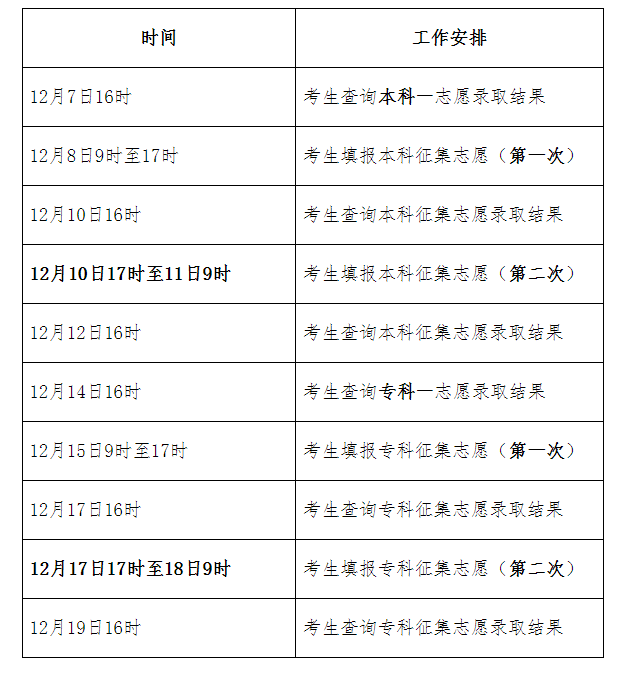 保定成人高考录取分几个批次？