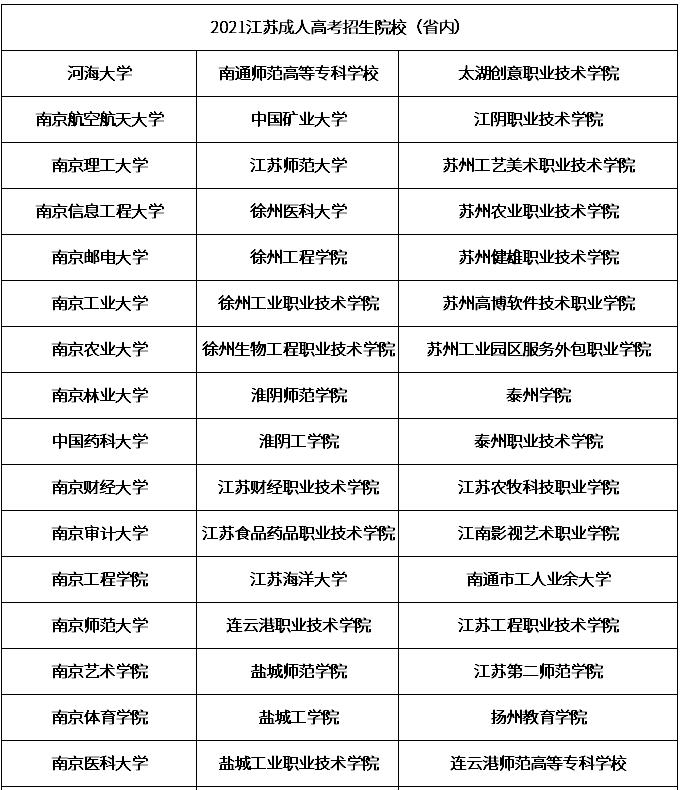 2021年江苏成人高考可报考学校1.jpg