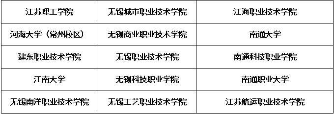 2021年江苏成人高考可报考学校3.jpg