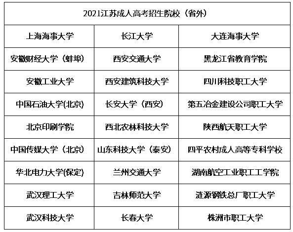 2021年江苏成人高考可报考学校4.jpg