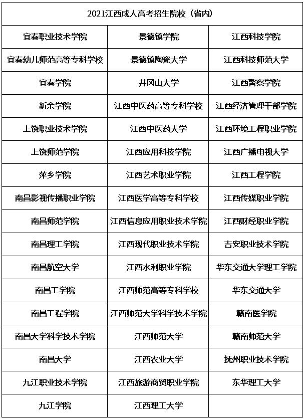 2021年江西成人高考可报考院校.jpg