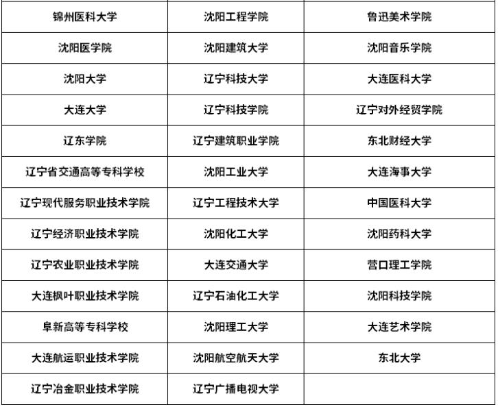 2021年辽宁成人高考可报考院校2.jpg