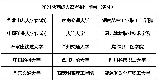 2021年陕西成人高考可报考院校03.jpg