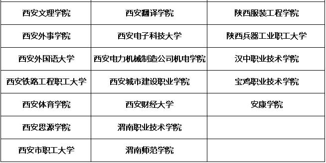 2021年陕西成人高考可报考院校02.jpg