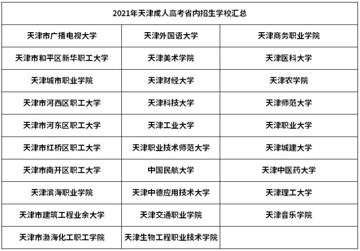 2021年天津成人高考可报考院校01.jpg