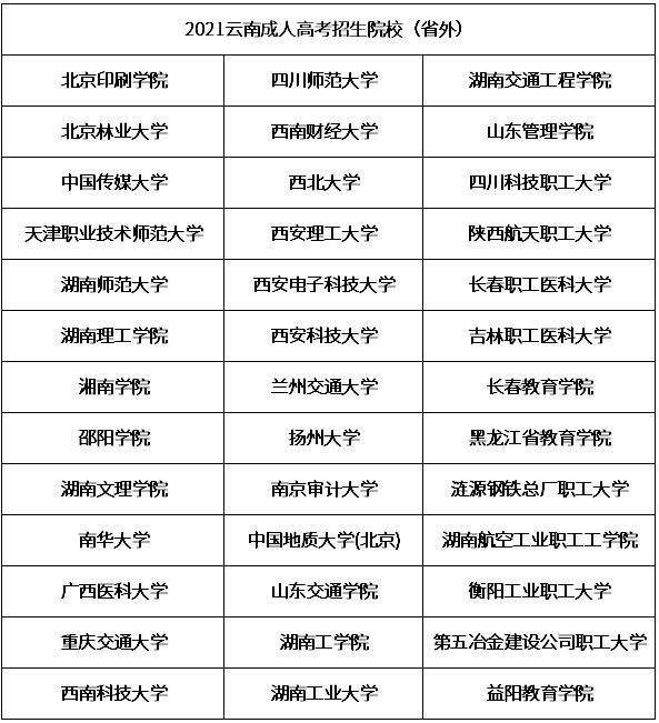 2021年云南成人高考可报考院校03.jpg