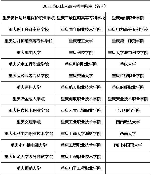 2021年重庆成人高考可报考院校01.jpg