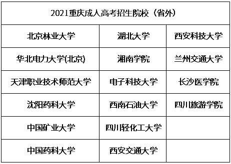 2021年重庆成人高考可报考院校02.jpg