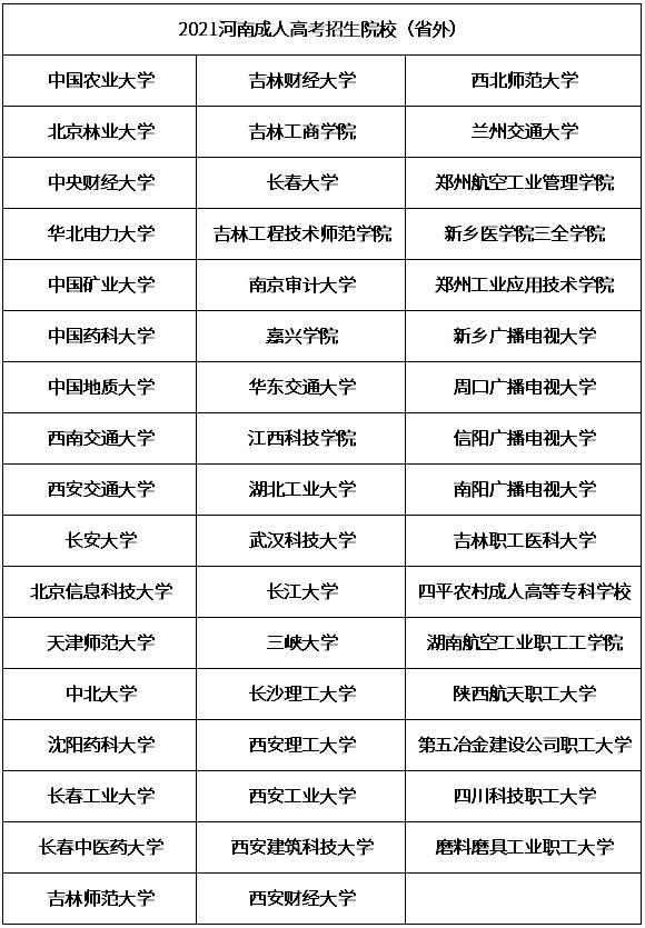 2021年河南成人高考可以报考的学校1.jpg