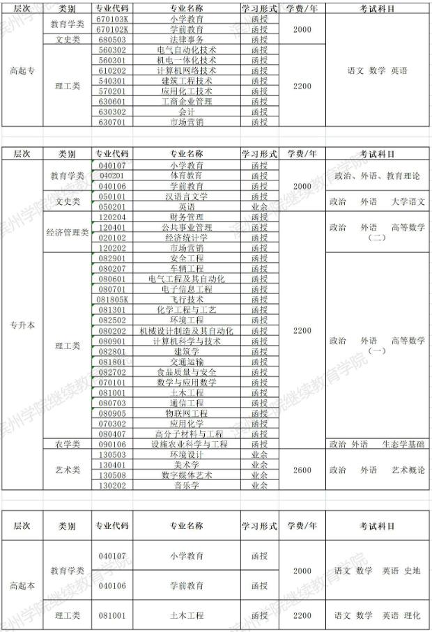 2021年滨州学院成人高考招生专业.jpg