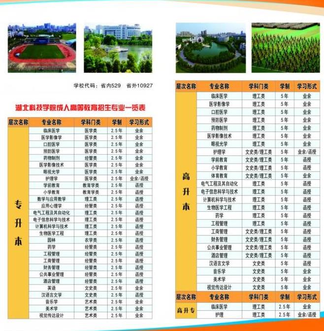 湖北科技学院成人高等教育招生专业1.jpg