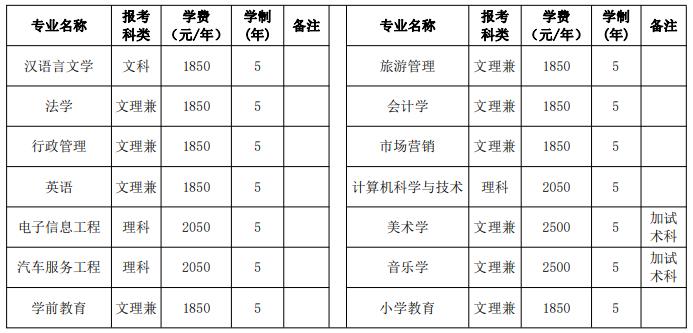 成人高等教育招生专业一览表(本科).jpg