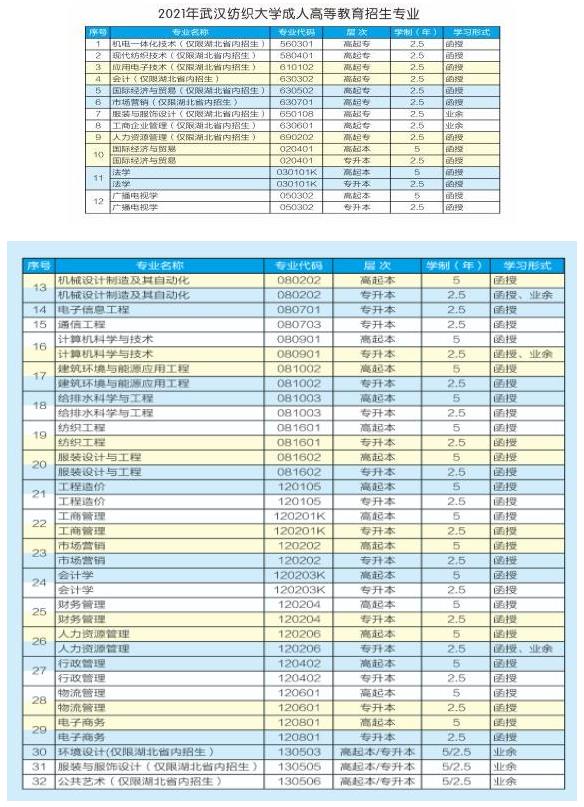 武汉纺织大学成人高考招生专业.jpg