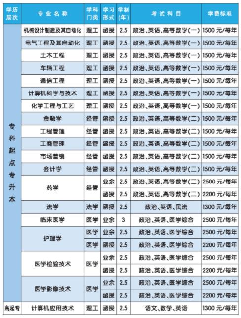 河南科技大学招生专业及学费.jpg