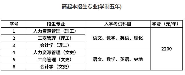 山东工商学院2021年成人高考（高起本）招生专业.jpg