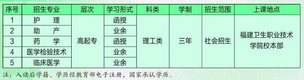 福建卫生职业技术学院2021年成人高考招生专业.jpg