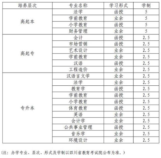 四川师范大学成考招生专业(部分).jpg