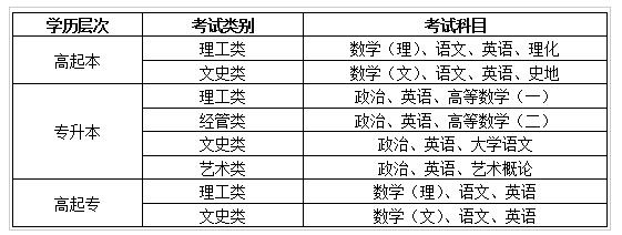 西安石油大学成人高考考试科目.jpg