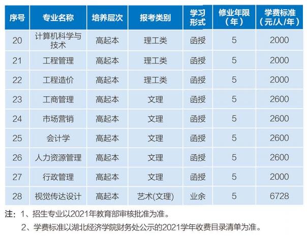 2021年湖北经济学院成人高考招生简章1.jpg