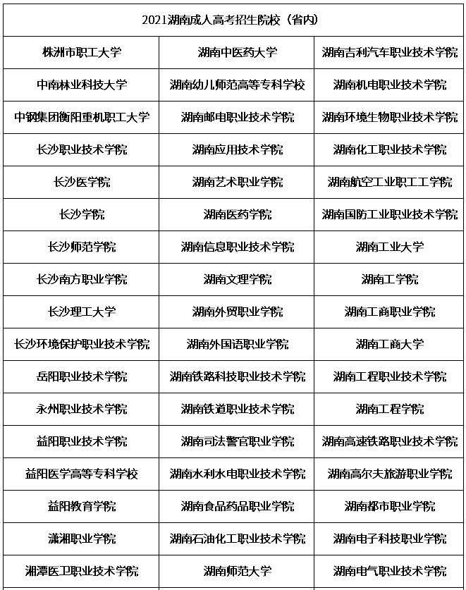 2021年湖南成人高考可以报考的本市学校.jpg