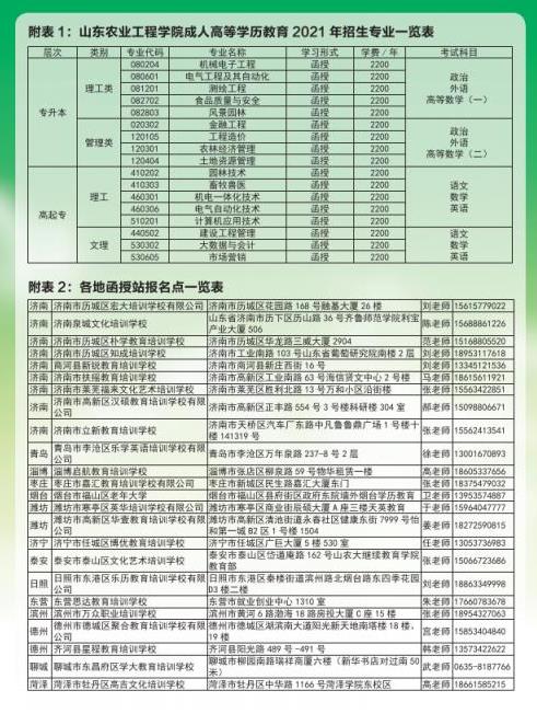 山东农业工程学院2021年成人高等教育招生专业.jpg