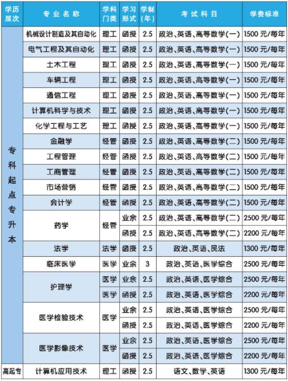 河南科技大学收费标准.jpg