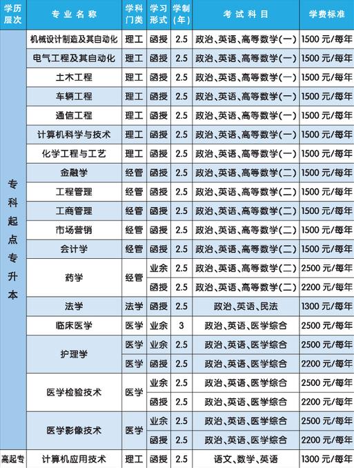 河南科技大学招生专业.jpg