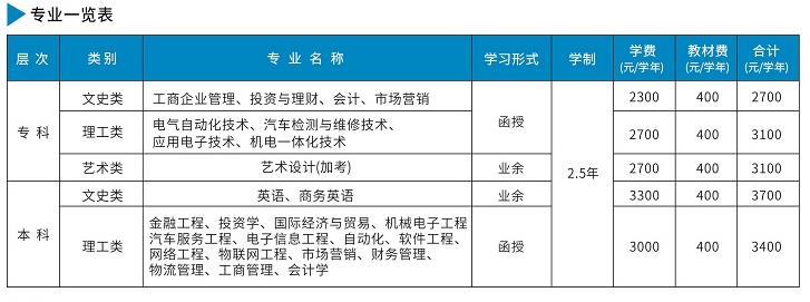 广州科技学院招生专业.jpg