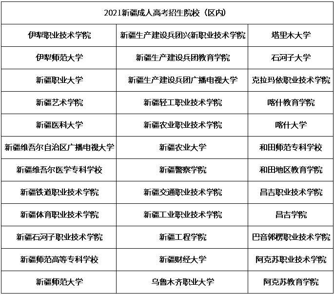 提升学历新疆大学怎么样？