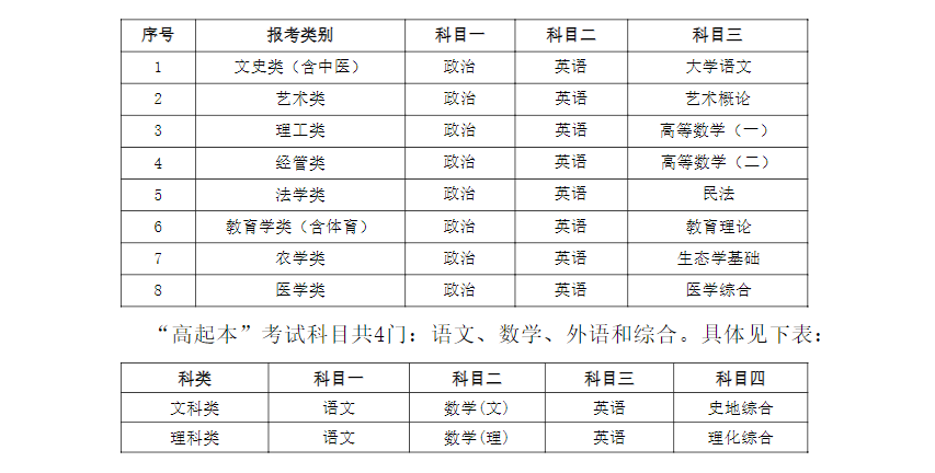 扬州大学学历提升好久报名？