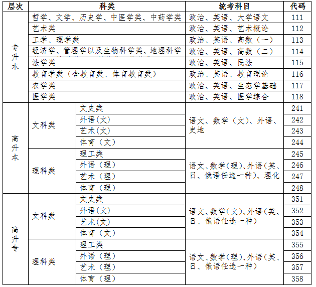 海南2021年成人高考考试时间是怎样安排的？