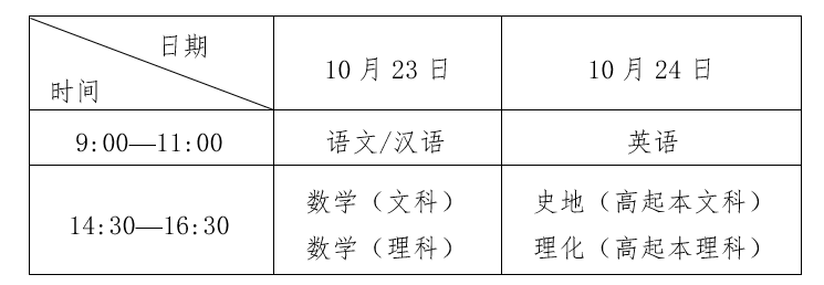 湖北武汉成人教育学历提升好久考试？