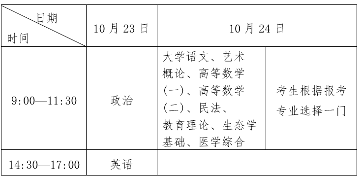 湖北武汉成人教育学历提升好久考试？