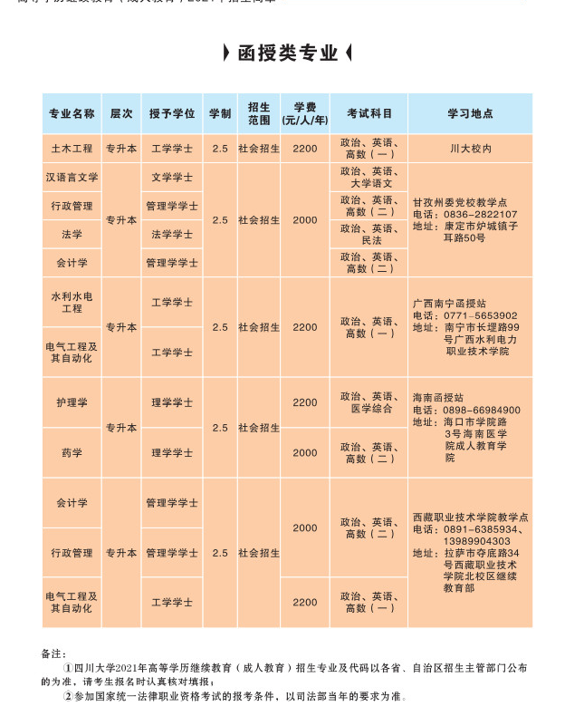 四川大学提升学历招生条件？